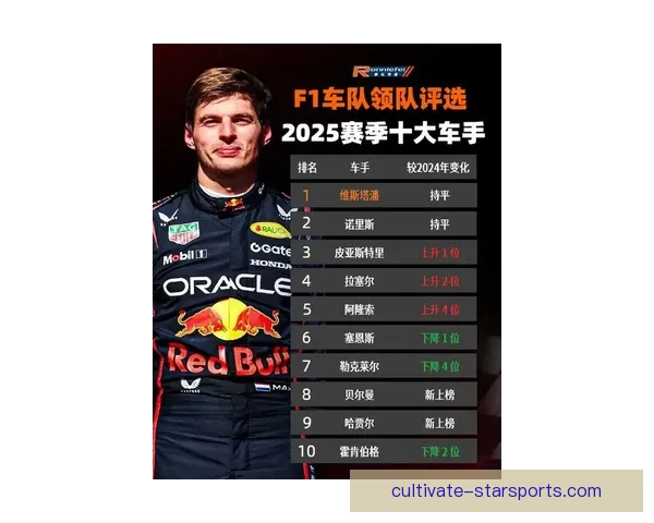 围绕F1赛季格局巨变多队角力冠军悬念再起新规则引爆车坛风云之