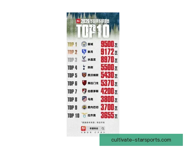 布拉德福德俱乐部冬窗引援布局与赛季冲刺前景解析最新动态全面观察