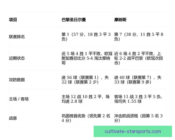 法国足球甲级联赛最新动态与球队竞争格局分析及未来发展趋势探讨