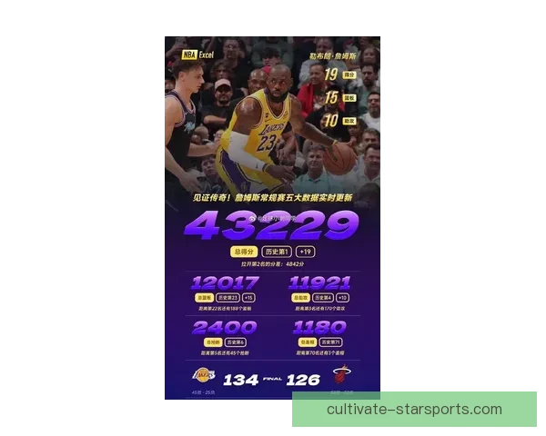 湖人迎关键连胜考验詹姆斯状态火热球队能否稳住排名