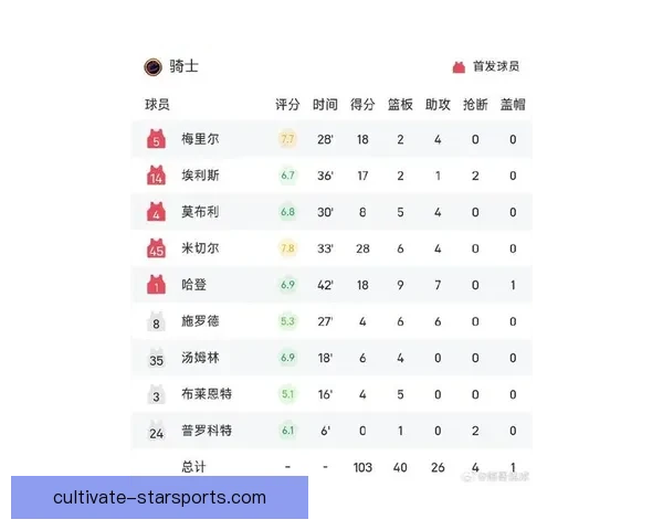 NBA赛季最新战报 各队激战比分实时更新 争夺季后赛席位进入白热化阶段