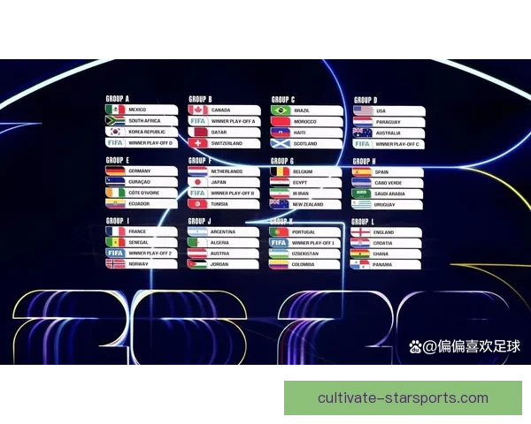 2026年世界杯全赛程时间表及比赛日程详细安排