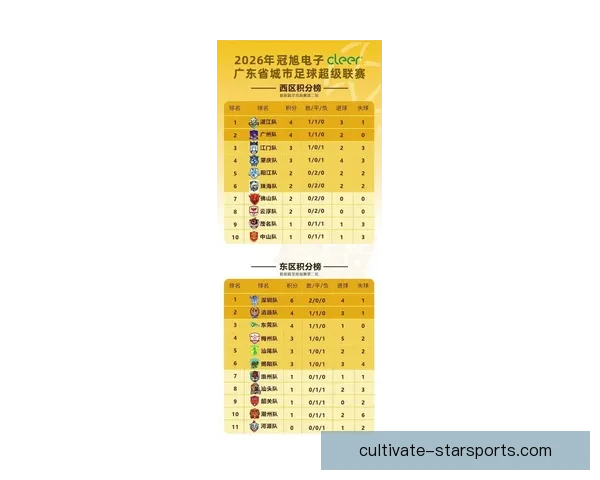 广东超级联赛最新排名解析及各队实力对比全面报道 广东超级联赛最新排名解析及各队实力对比全面报道